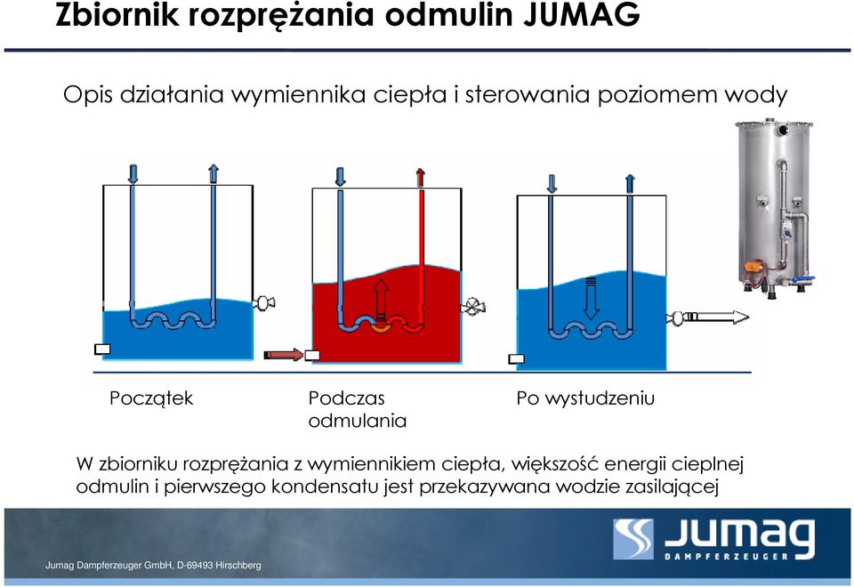 zbiorniku rozprężania z wymiennikiem ciepła, większość energii