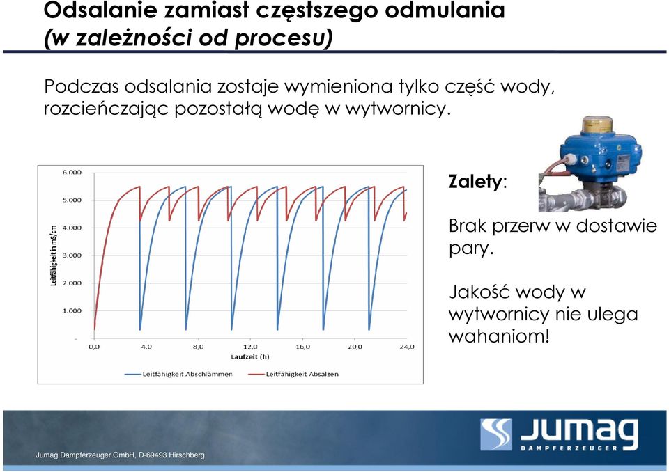 wody, rozcieńczając pozostałą wodę w wytwornicy.