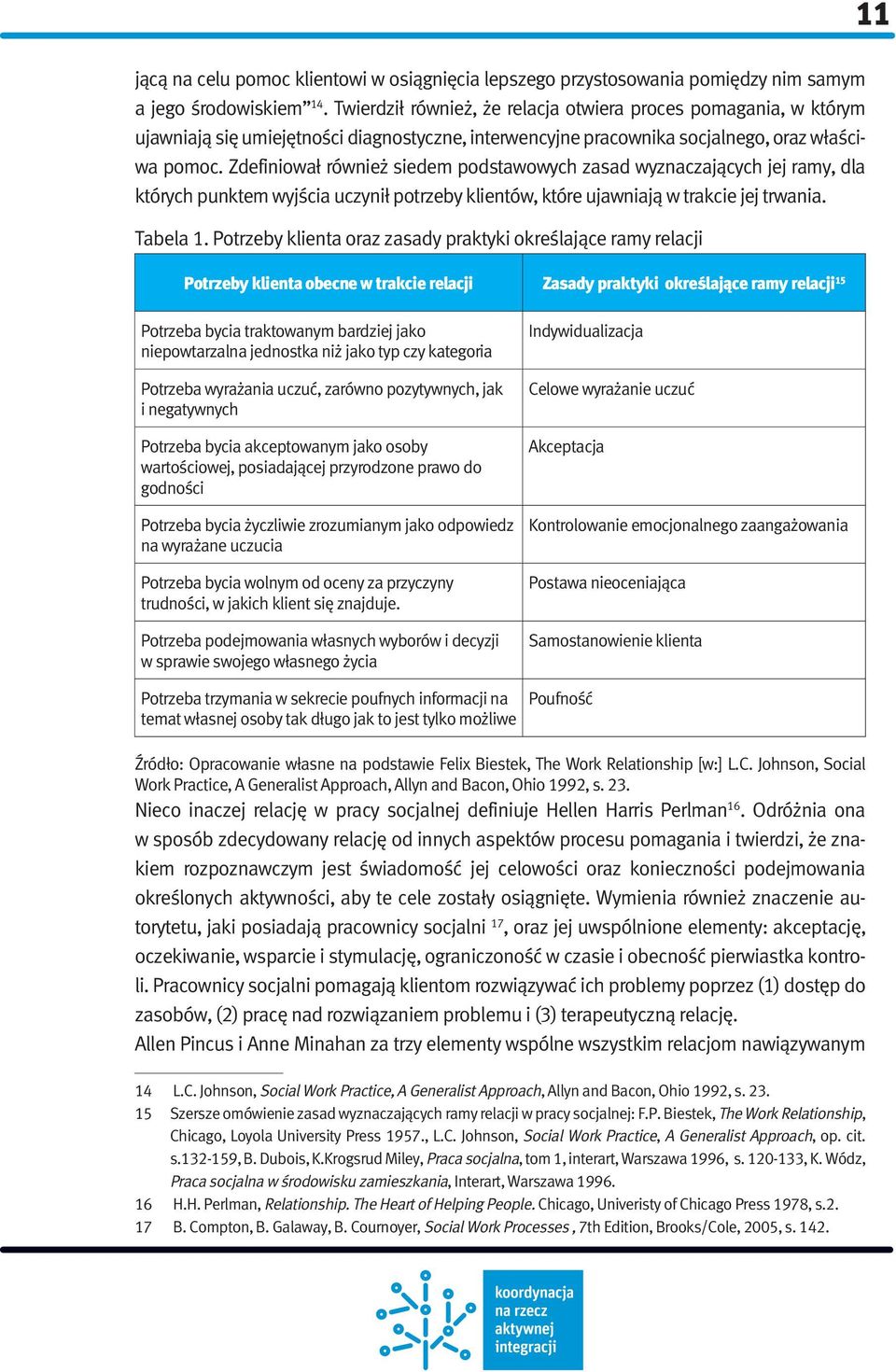 Zdefiniował również siedem podstawowych zasad wyznaczających jej ramy, dla których punktem wyjścia uczynił potrzeby klientów, które ujawniają w trakcie jej trwania. Tabela 1.