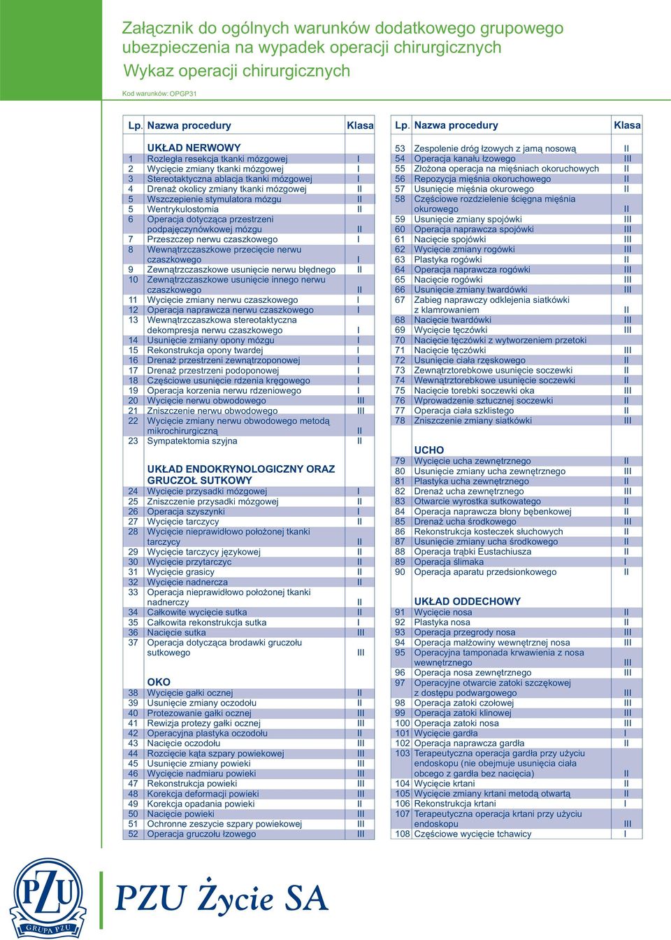 Wszczepienie stymulatora mózgu 5 Wentrykulostomia 6 Operacja dotycz¹ca przestrzeni podpajêczynówkowej mózgu 7 Przeszczep nerwu czaszkowego 8 Wewn¹trzczaszkowe przeciêcie nerwu czaszkowego 9