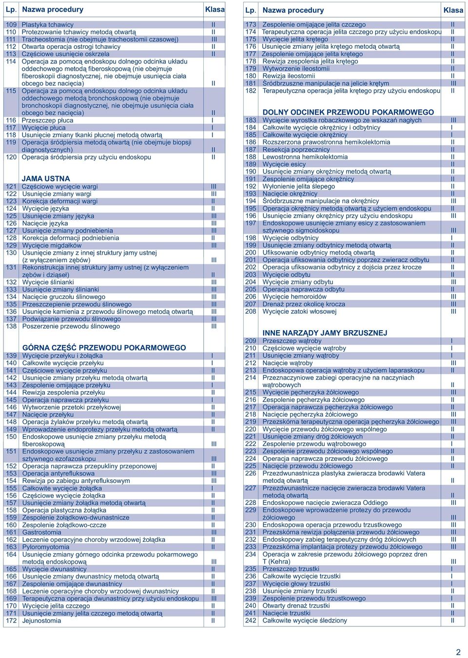 usuniêcie oskrzela 114 Operacja za pomoc¹ endoskopu dolnego odcinka uk³adu oddechowego metod¹ fiberoskopow¹ (nie obejmuje fiberoskopii diagnostycznej, nie obejmuje usuniêcia cia³a obcego bez