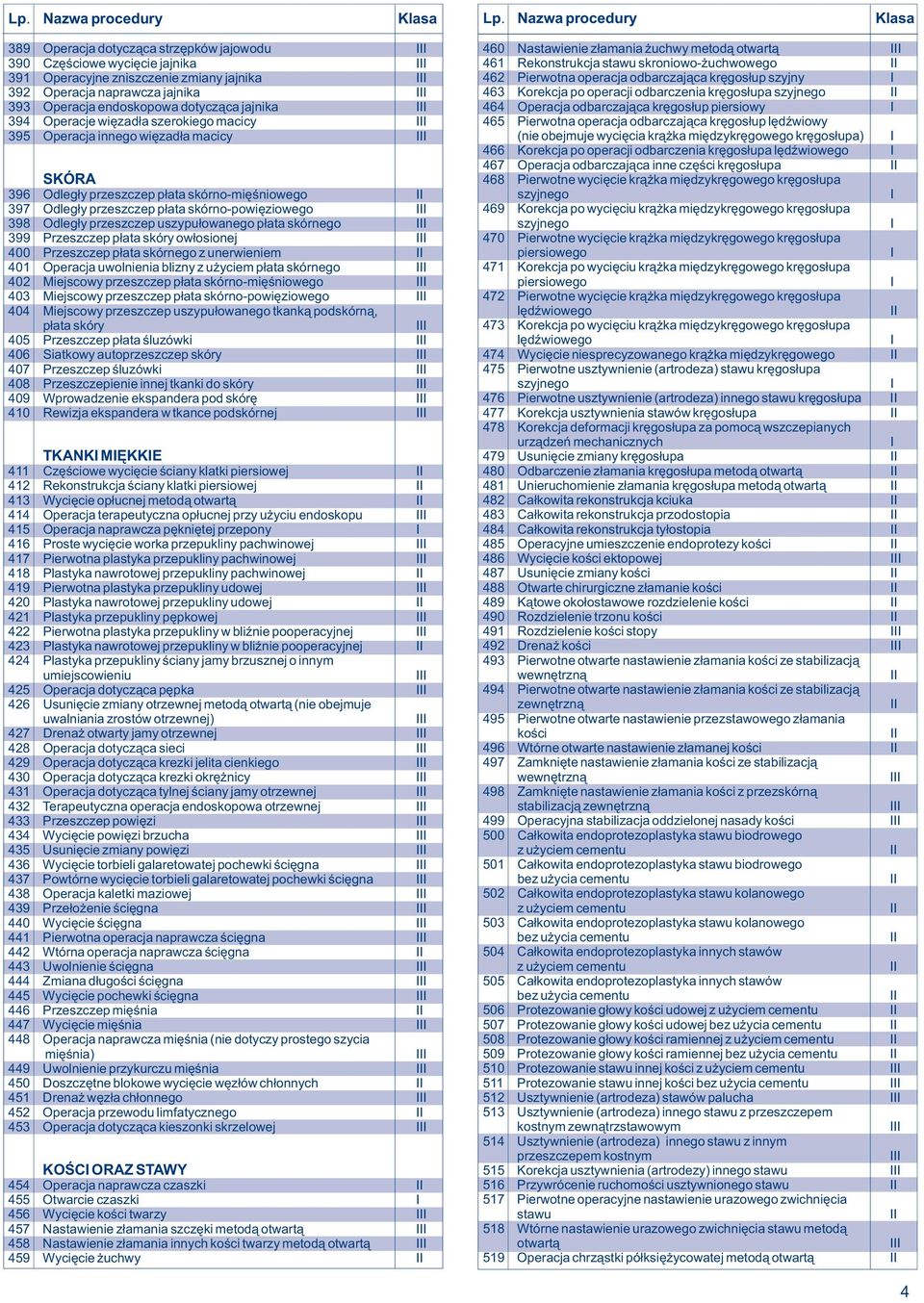 398 Odleg³y przeszczep uszypu³owanego p³ata skórnego 399 Przeszczep p³ata skóry ow³osionej 400 Przeszczep p³ata skórnego z unerwieniem 401 Operacja uwolnienia blizny z u yciem p³ata skórnego 402