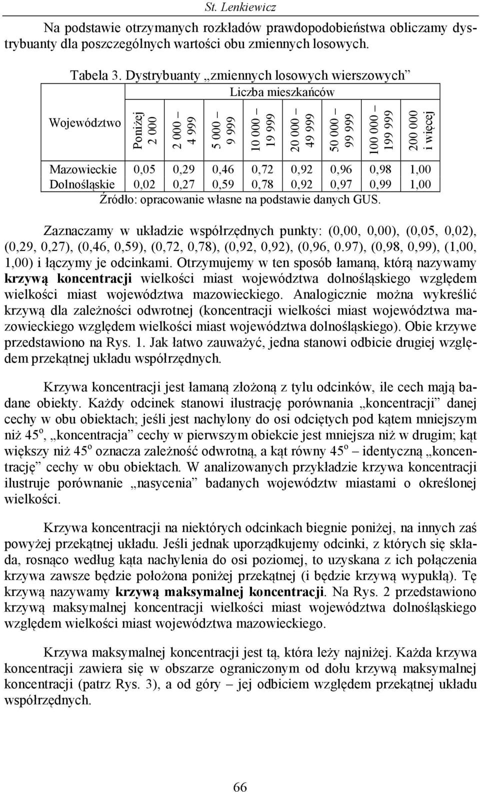 0,05 0,29 0,46 0,72 0,92 0,96 0,98 1,00 Dolnośląskie 0,02 0,27 0,59 0,78 0,92 0,97 0,99 1,00 Źródło: opracowanie własne na podstawie danych GUS.