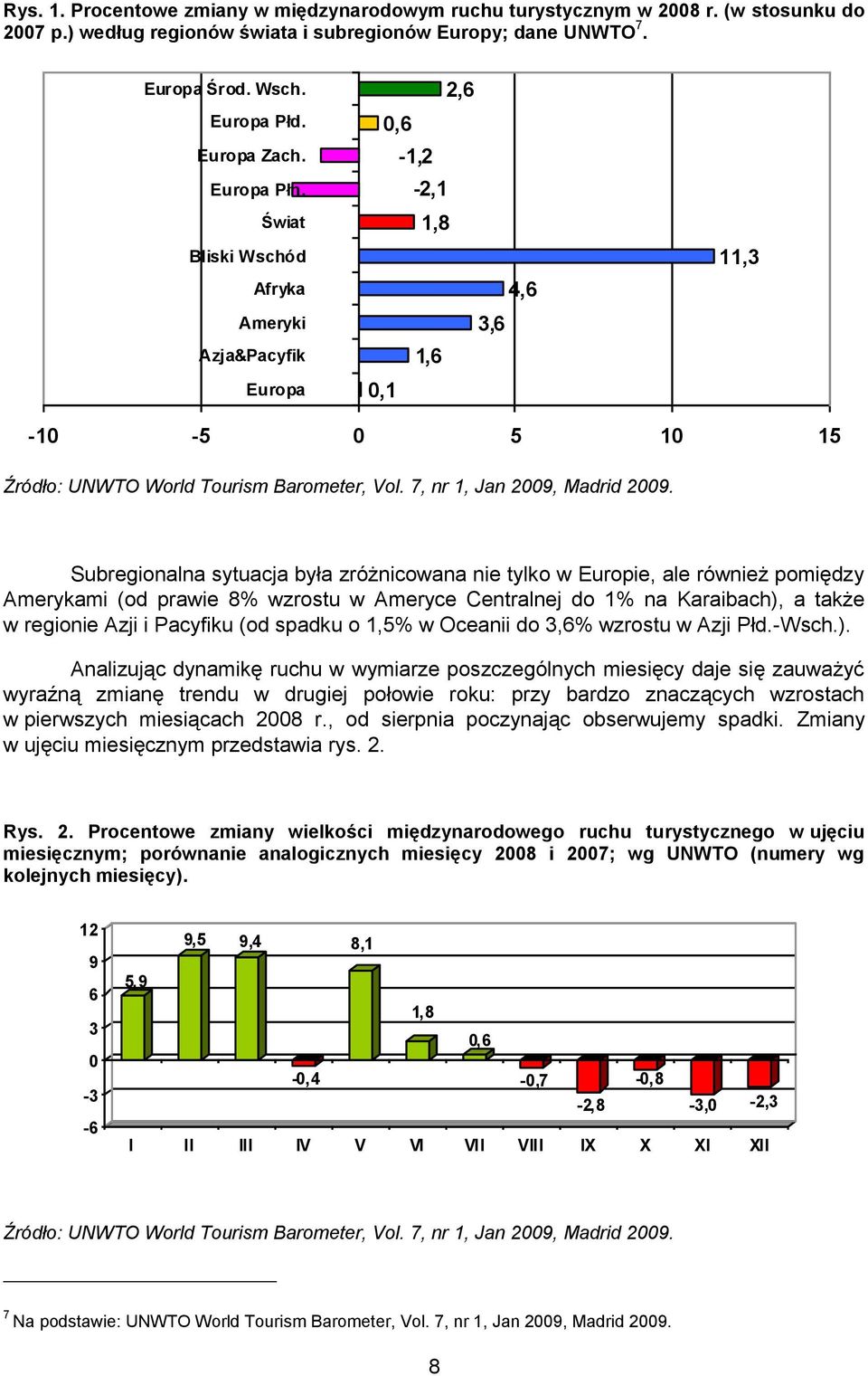 Subregionalna sytuacja była zróżnicowana nie tylko w Europie, ale również pomiędzy Amerykami (od prawie 8% wzrostu w Ameryce Centralnej do 1% na Karaibach), a także w regionie Azji i Pacyfiku (od