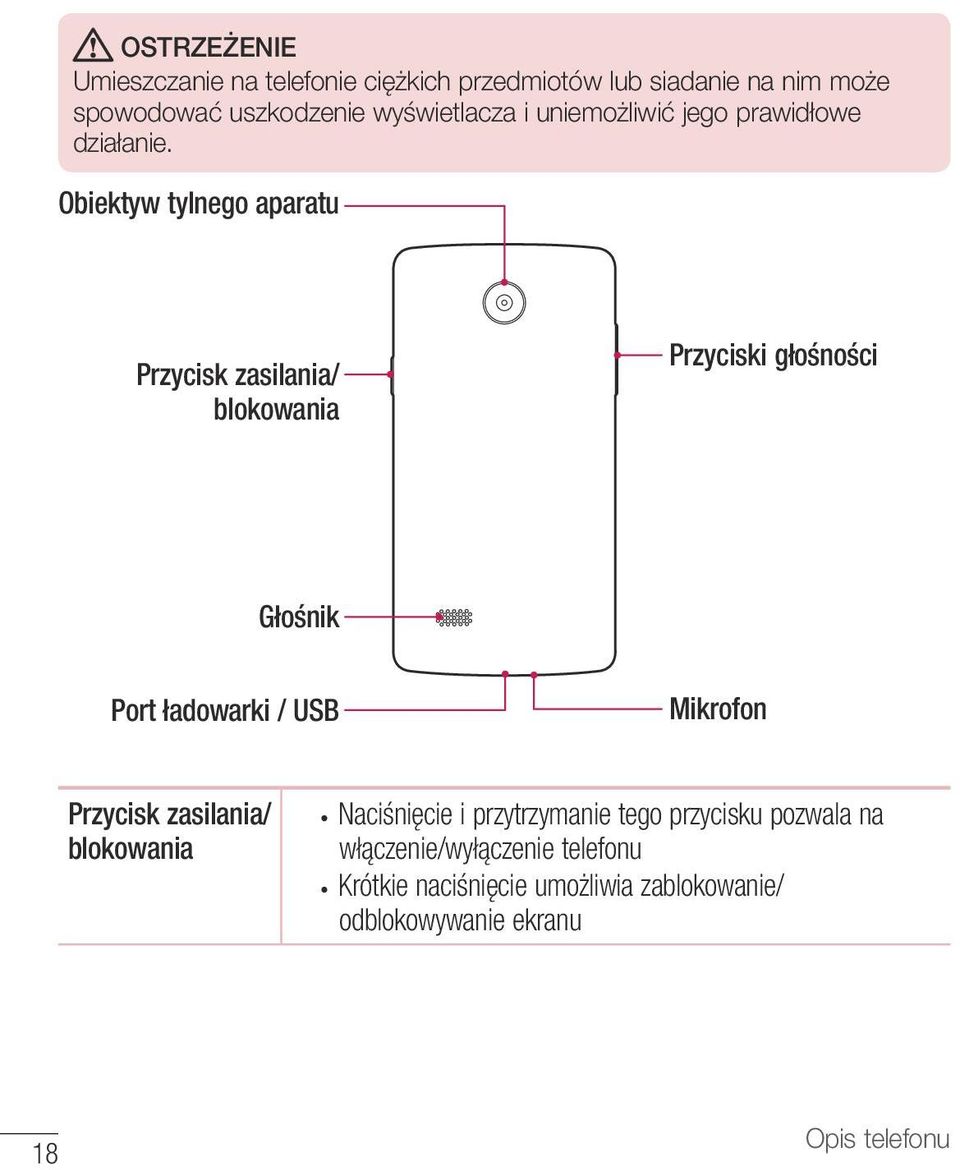 Obiektyw tylnego aparatu Przycisk zasilania/ blokowania Przyciski głośności Głośnik Port ładowarki / USB Mikrofon