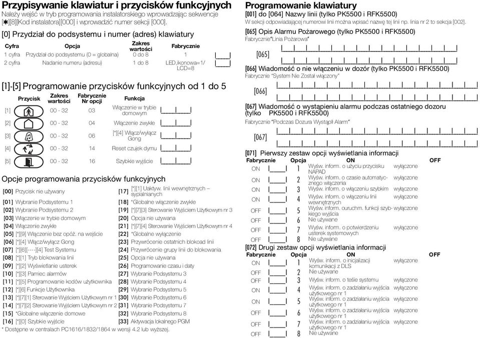 LED,ikonowa=1/ LCD=8 I I [1]-[5] Programowanie przycisków funkcyjnych od 1 do 5 Zakres Fabrycznie Przycisk Funkcja wartości Nr opcji Włączenie w trybie [1] 00-32 03 domowym I I I [2] 00-32 04