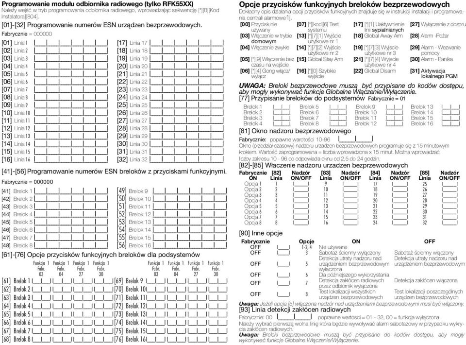 Fabrycznie = 000000 [01] Linia 1 I I I I I I I [17] Linia 17 I I I I I I I [02] Linia 2 I I I I I I I [18] Linia 18 I I I I I I I [03] Linia 3 I I I I I I I [19] Linia 19 I I I I I I I [04] Linia 4 I