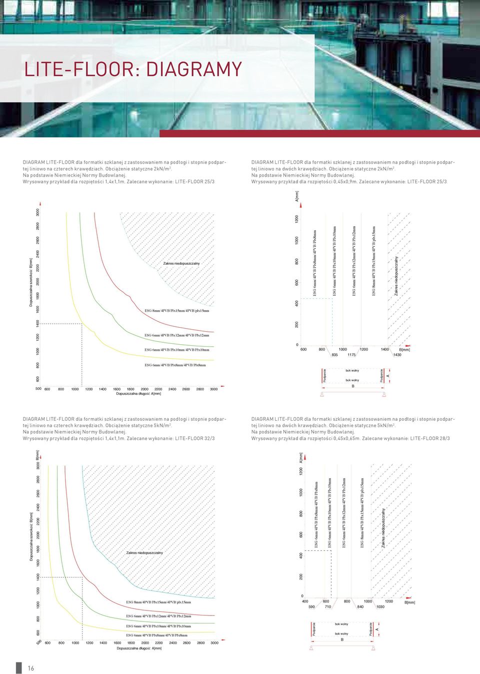 Zalecane wykonanie: LITE-FLOOR 25/3 DIAGRAM LITE-FLOOR dla formatki szklanej z zastosowaniem na podłogi i stopnie podpartej liniowo na dwóch krawędziach. Obciążenie statyczne 2kN/m 2.