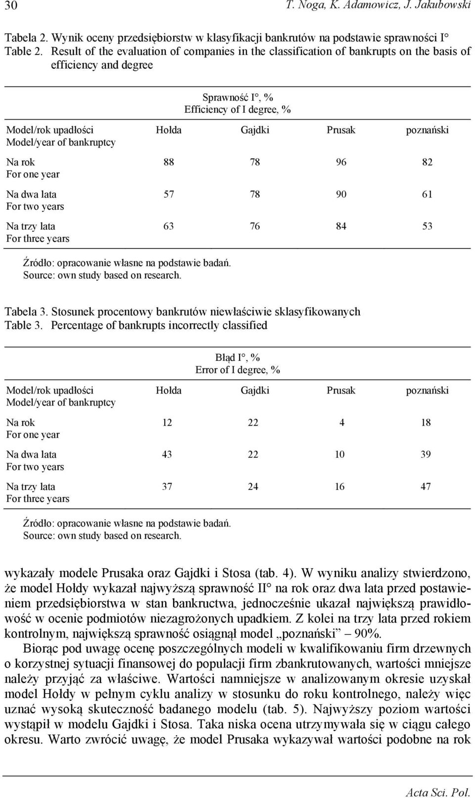 opracowanie własne na podstawie badań. Tabela 3. Stosunek procentowy bankrutów niewłaściwie sklasyfikowanych Table 3.