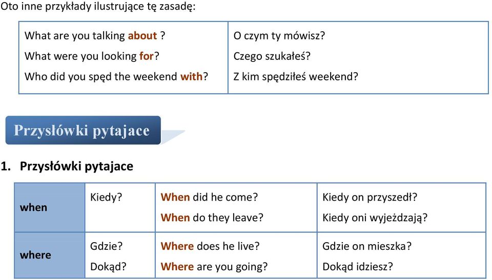 Przysłówki pytajace 1. Przysłówki pytajace when Kiedy? When did he come? When do they leave?