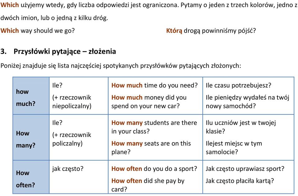 How much money did you spend on your new car? Ile czasu potrzebujesz? Ile pieniędzy wydałeś na twój nowy samochód? How many? Ile? (+ rzeczownik policzalny) How many students are there in your class?