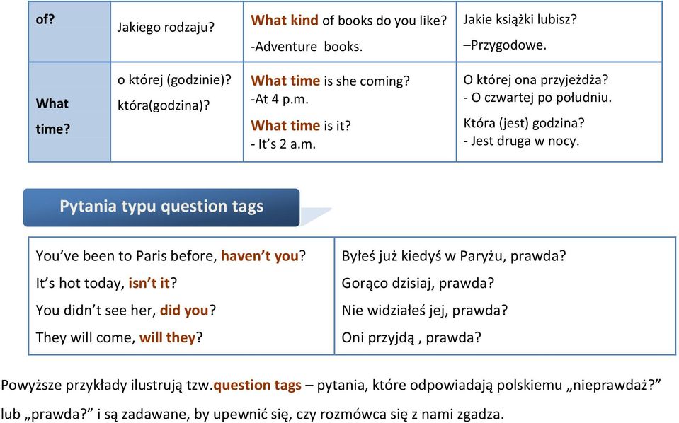 Pytania typu question tags You ve been to Paris before, haven t you? It s hot today, isn t it? You didn t see her, did you? They will come, will they? Byłeś już kiedyś w Paryżu, prawda?