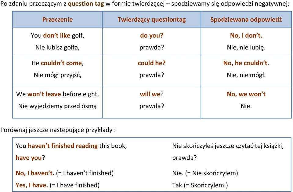 We won t leave before eight, Nie wyjedziemy przed ósmą will we? prawda? No, we won t Nie.