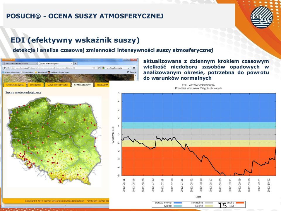 atmosferycznej aktualizowana z dziennym krokiem czasowym wielkość