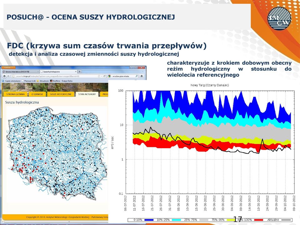 suszy hydrologicznej charakteryzuje z krokiem dobowym obecny