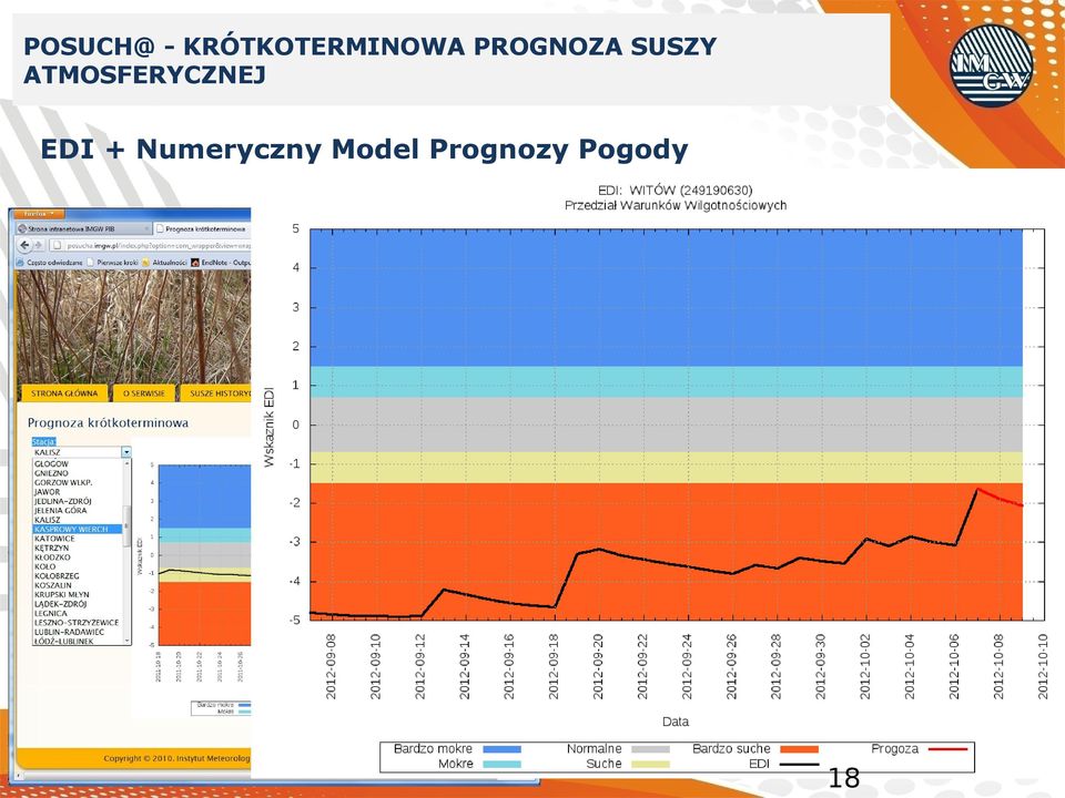 SUSZY ATMOSFERYCZNEJ EDI