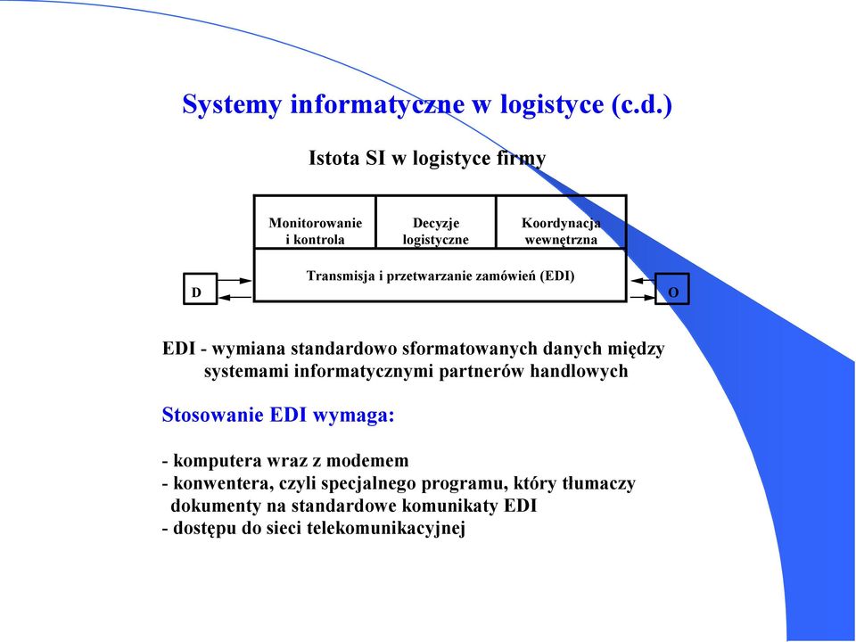 przetwarzanie zamówień (EDI) O EDI wymiana standardowo sformatowanych danych między systemami informatycznymi