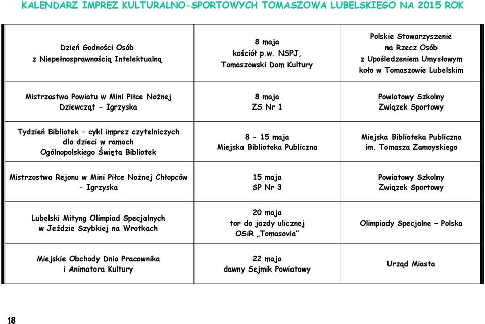 NSPJ, Polskie Stowarzyszenie na Rzecz Osób z Upośledzeniem Umysłowym koło w Tomaszowie Lubelskim Mistrzostwa Powiatu w Mini Piłce Nożnej Dziewcząt - Igrzyska 8 maja ZS Nr 1 Tydzień