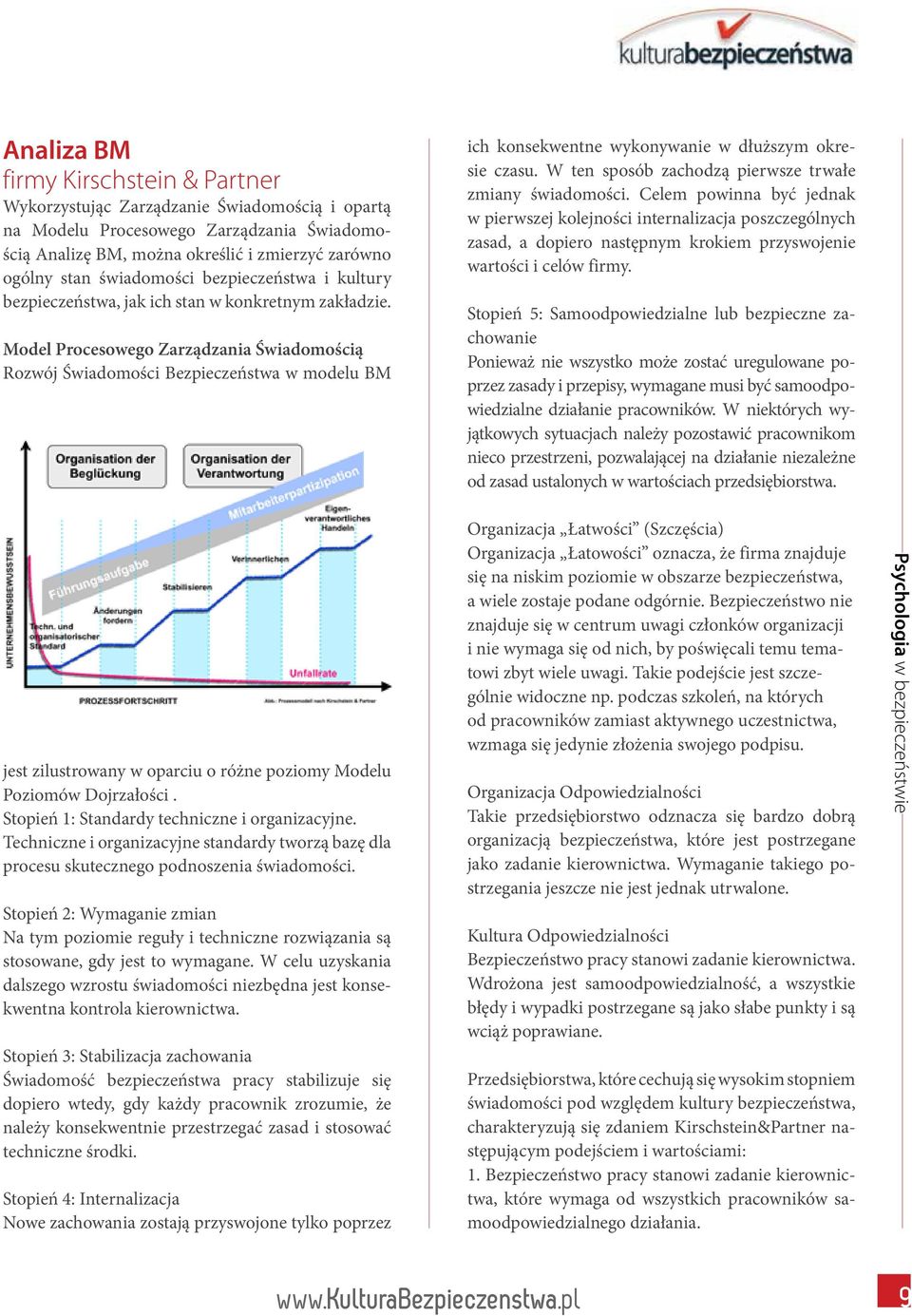 Model Procesowego Zarządzania Świadomością Rozwój Świadomości Bezpieczeństwa w modelu BM jest zilustrowany w oparciu o różne poziomy Modelu Poziomów Dojrzałości.