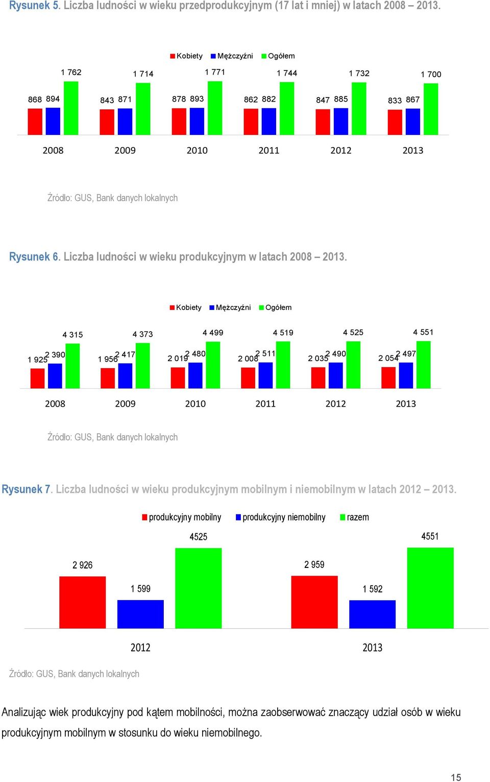 Liczba ludności w wieku produkcyjnym w latach 2008 2013.