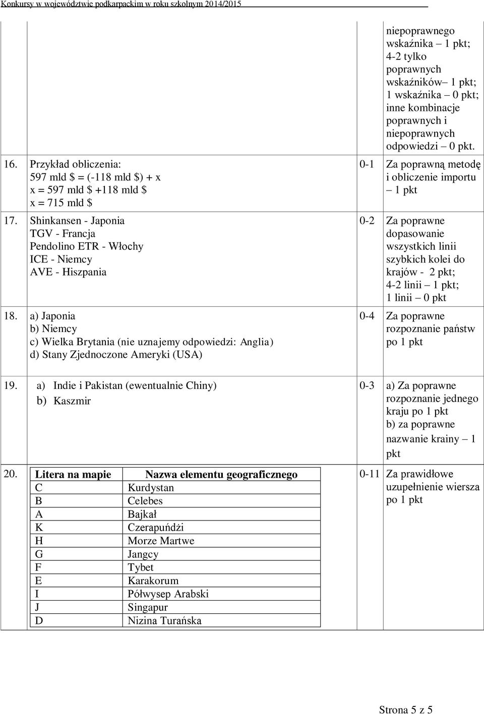 Litera na mapie Nazwa elementu geograficznego C Kurdystan B Celebes A Bajkał K Czerapuńdżi H Morze Martwe G Jangcy F Tybet E Karakorum I Półwysep Arabski J Singapur D Nizina Turańska niepoprawnego