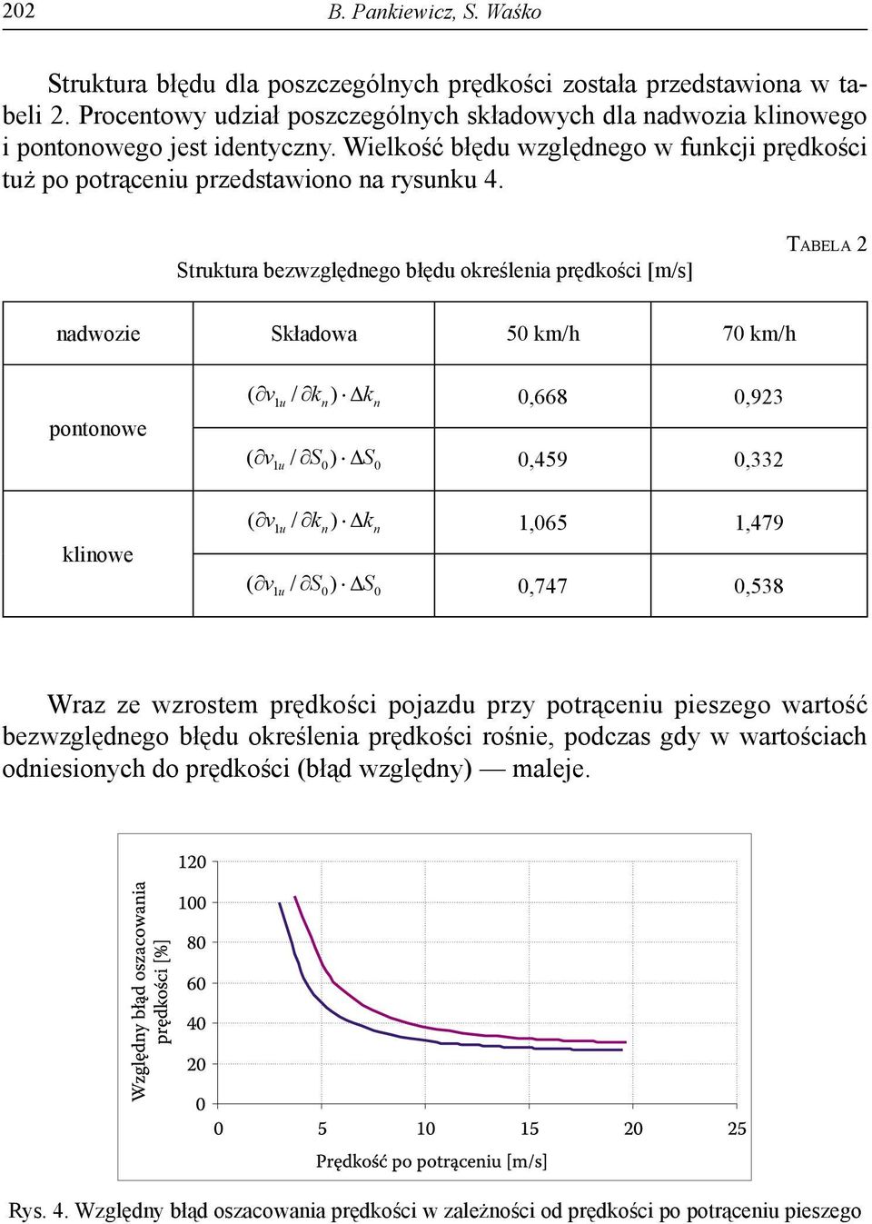 pontonowe klinowe ( / k ) k 0,668 0,923 n n ( / S ) S 0,459 0,332 0 0 ( / k ) k 1,065 1,479 n n ( / S ) S 0,747 0,538 0 0 Wraz ze wzrotem prędkości pojazdu przy potrąceniu piezego wartość