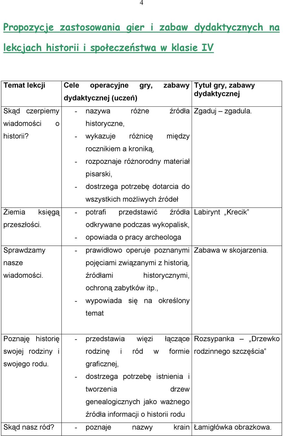 - wykazuje różnicę między rocznikiem a kroniką, - rozpoznaje różnorodny materiał pisarski, - dostrzega potrzebę dotarcia do wszystkich możliwych źródeł Żiemia księgą - potrafi przedstawić źródła