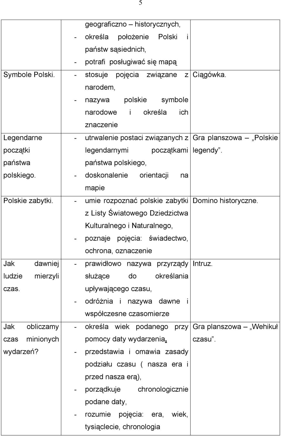 polskiego, polskiego. - doskonalenie orientacji na mapie Polskie zabytki.