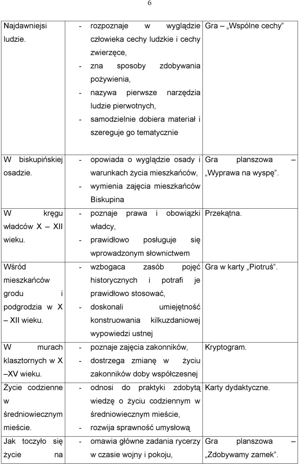 tematycznie Gra Wspólne cechy W biskupińskiej osadzie. W kręgu władców X XII wieku. Wśród mieszkańców grodu i podgrodzia w X XII wieku. W murach klasztornych w X XV wieku.