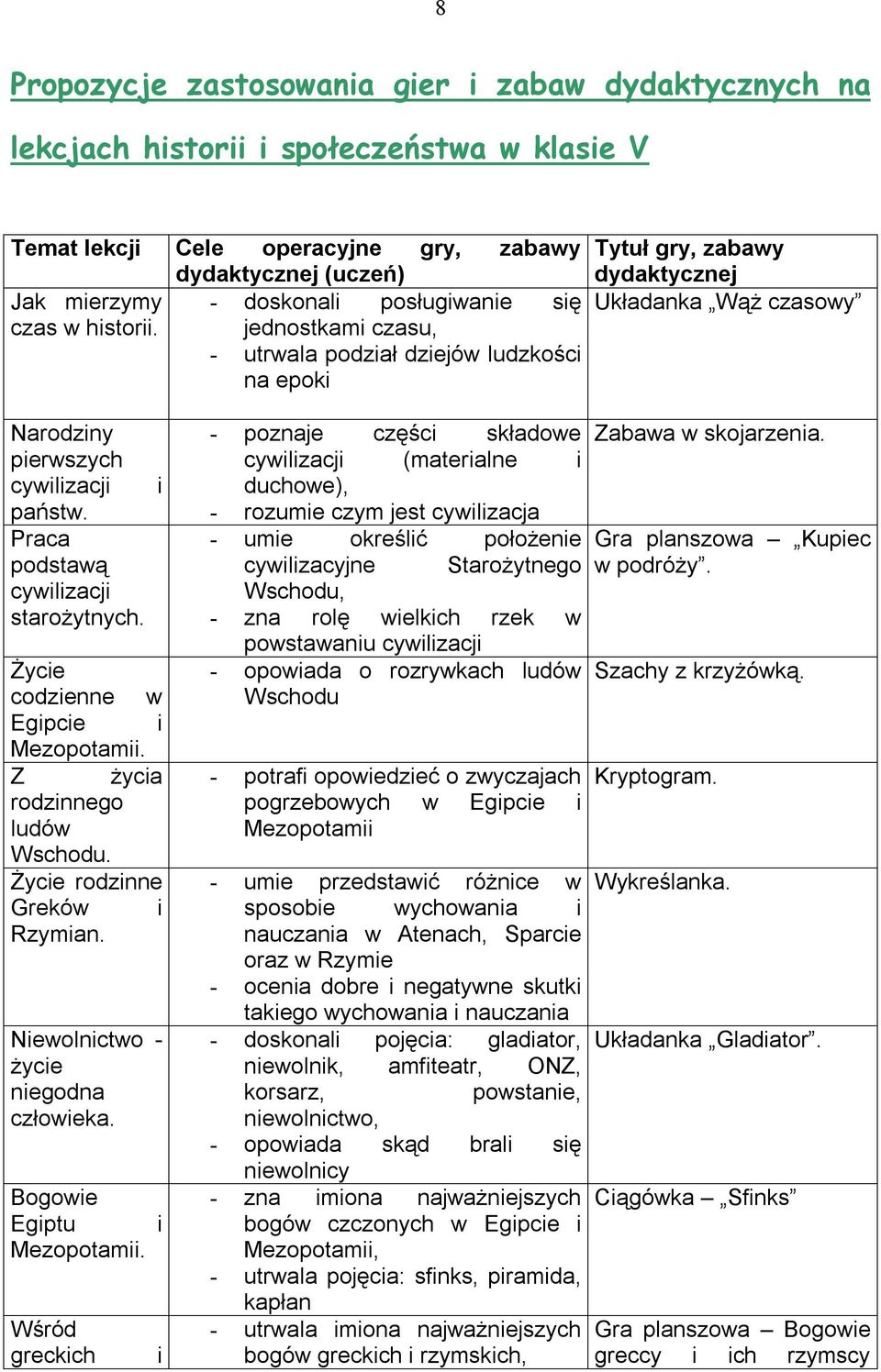 Praca podstawą cywilizacji starożytnych. Życie codzienne w Egipcie i Mezopotamii. Z życia rodzinnego ludów Wschodu. Życie rodzinne Greków i Rzymian. Niewolnictwo - życie niegodna człowieka.