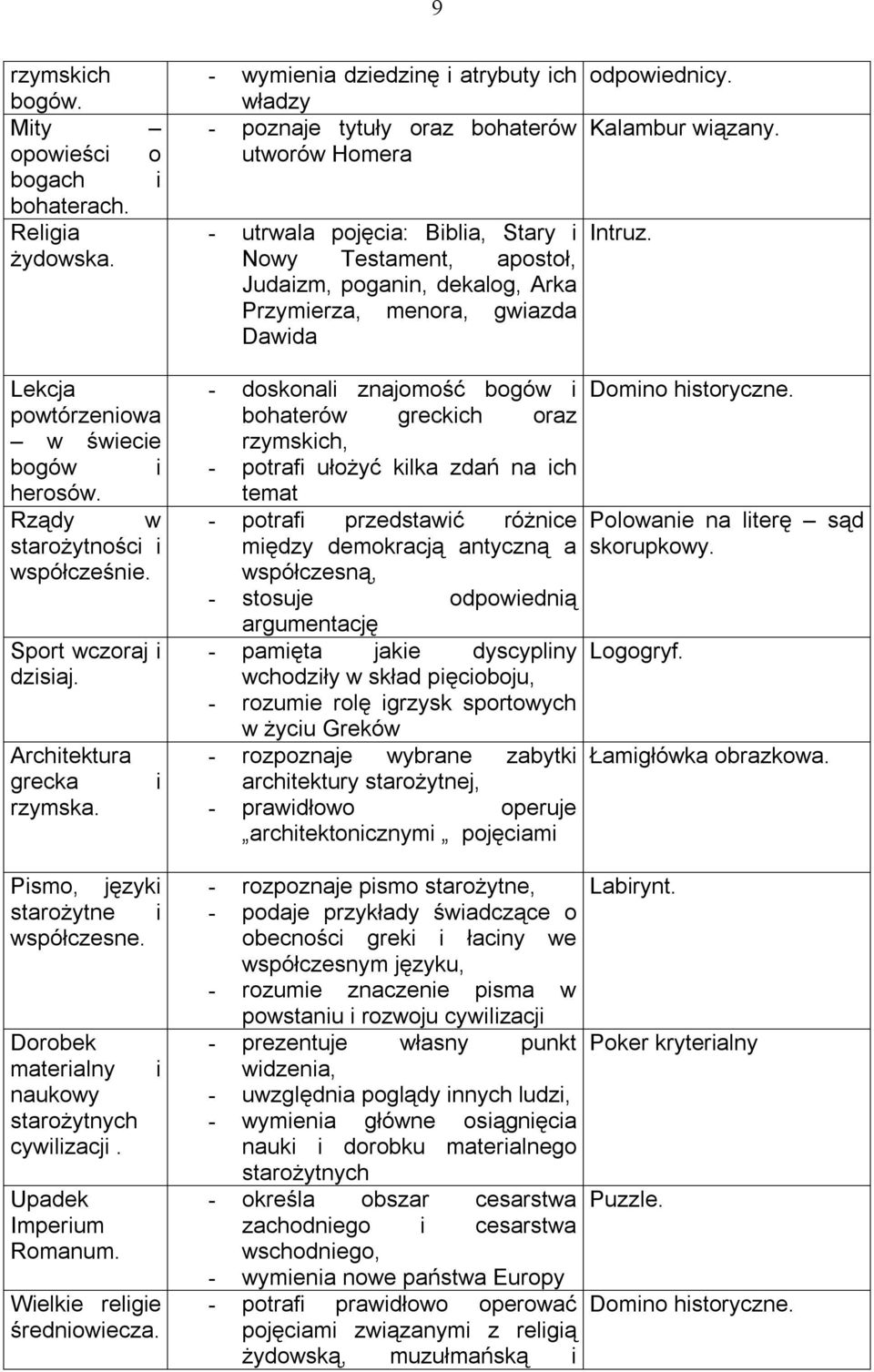 menora, gwiazda Dawida odpowiednicy. Kalambur wiązany. Intruz. powtórzeniowa w świecie bogów i herosów. Rządy w starożytności i współcześnie. Sport wczoraj i dzisiaj. Architektura grecka rzymska.