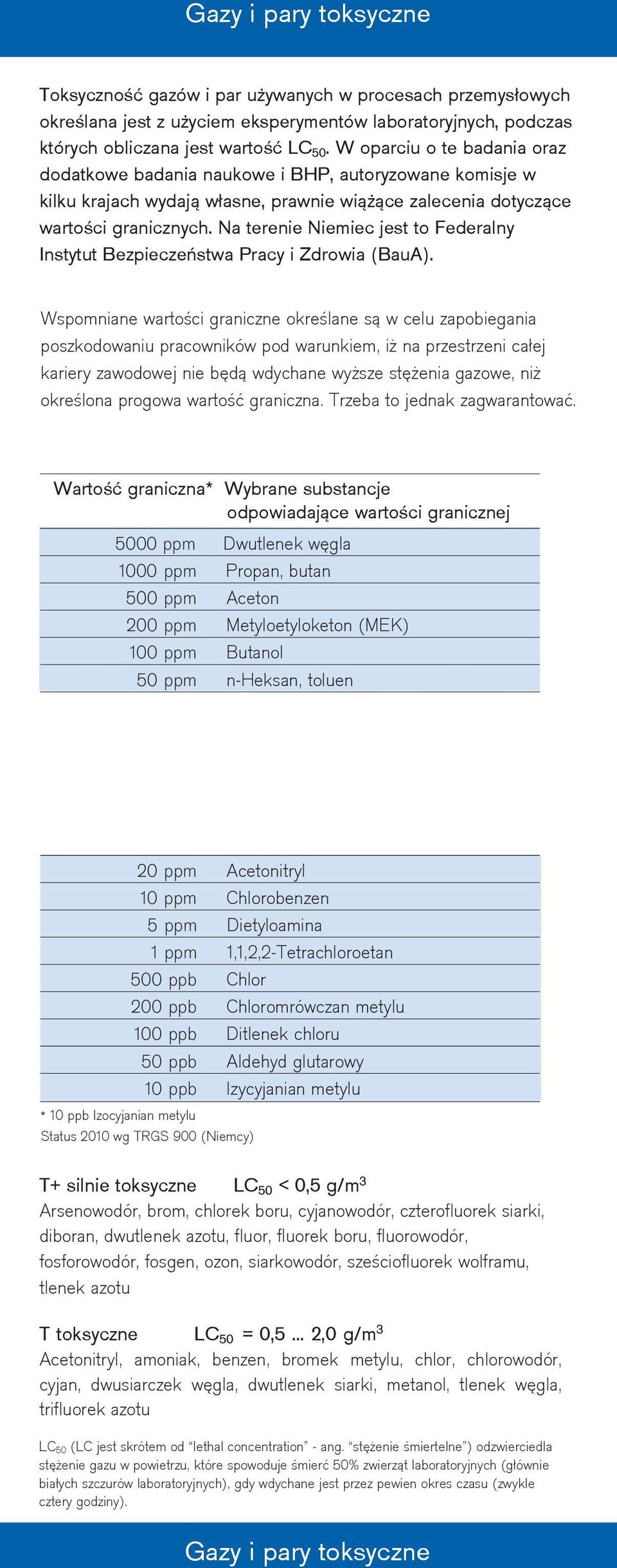 Na terenie Niemiec jest to Federalny Instytut Bezpieczeństwa Pracy i Zdrowia (BauA).