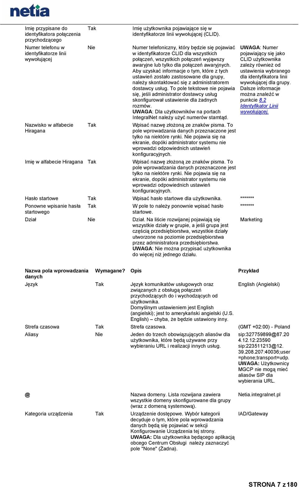 Numer telefoniczny, który będzie się pojawiać w identyfikatorze CLID dla wszystkich połączeń, wszystkich połączeń wyjąwszy awaryjne lub tylko dla połączeń awaryjnych.