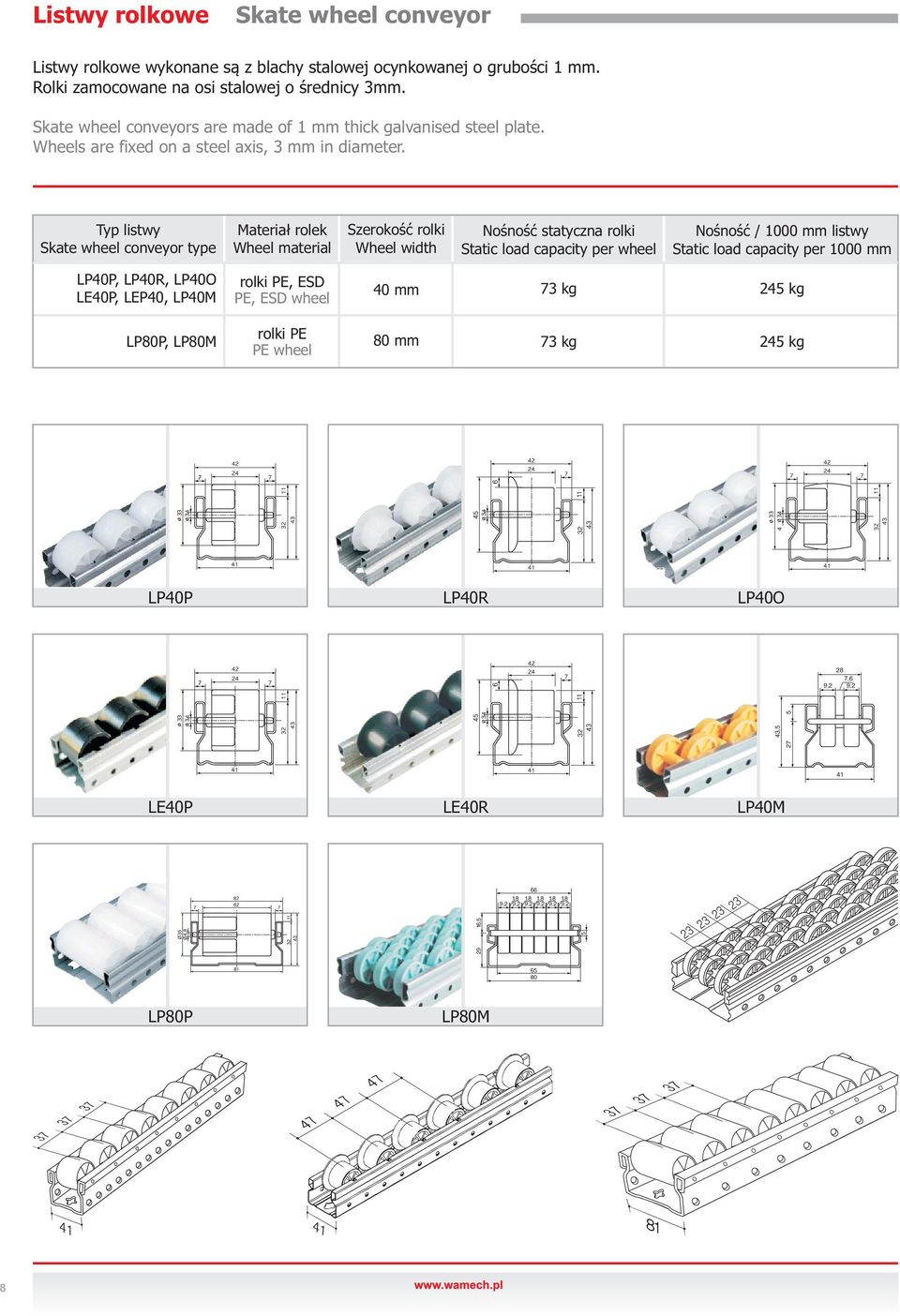 Typ listwy Skate wheel conveyor type Materiał rolek Wheel material Szerokość rolki Wheel width Nośność statyczna rolki Static load capacity per wheel Nośność / 1000 mm listwy Static load