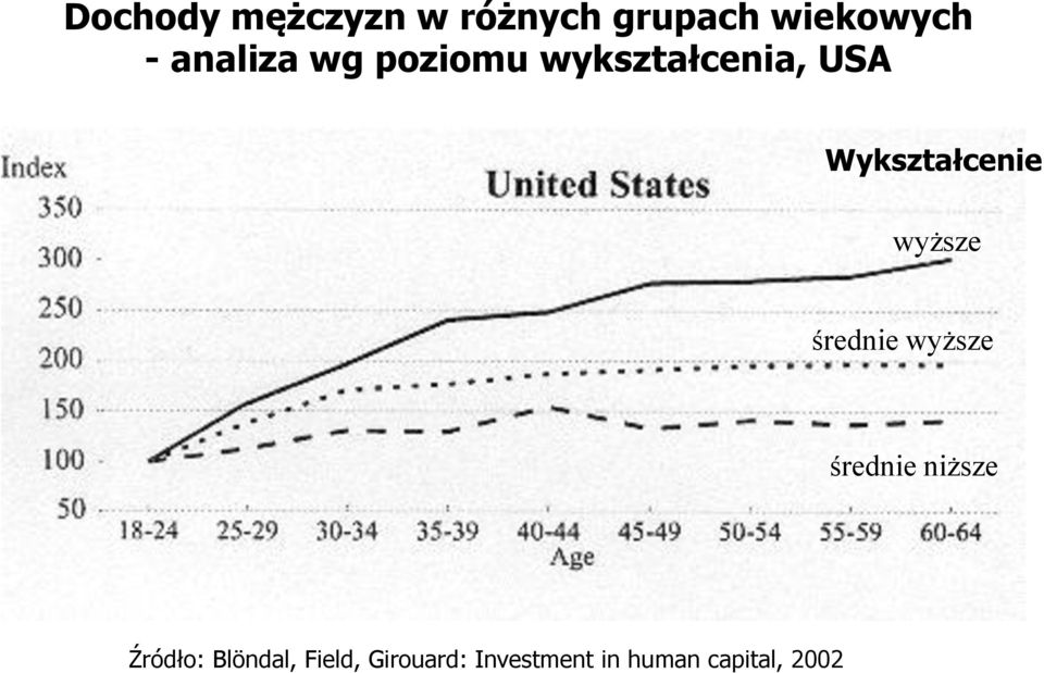 Wykształcenie wyższe średnie wyższe średnie niższe