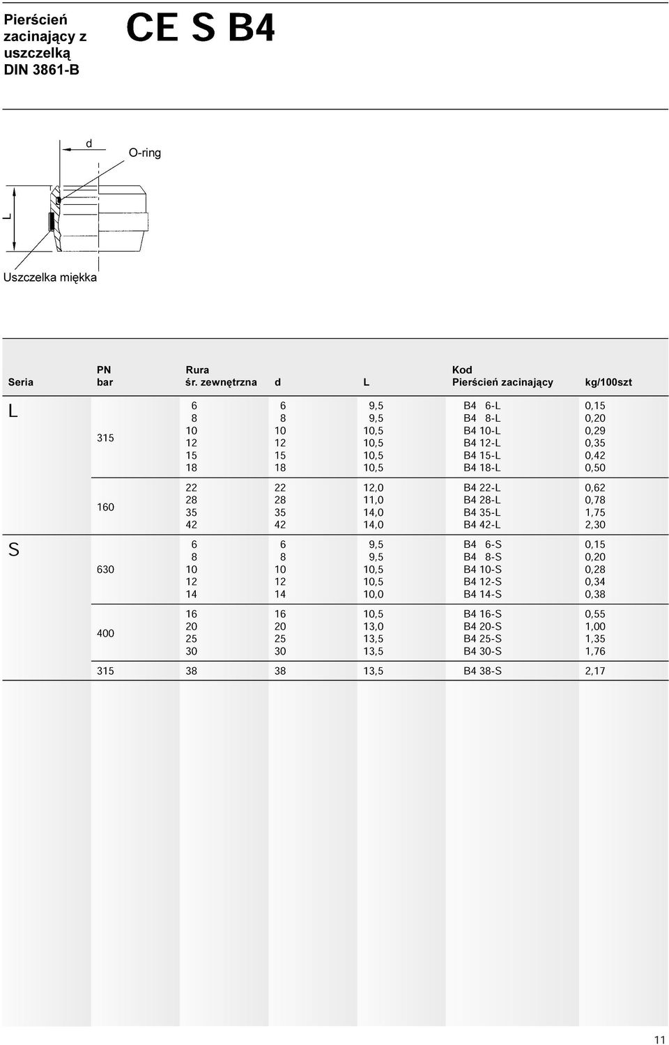 18-L 0,42 0,50 22 28 22 28 12,0 11,0 22-L 28-L 0,62 160 35 35 35-L 0,78 42 42 14,0 B4 42-L 1,75 S 2,30 68 68 9,5 6-S 8-S 0,15 630 10 10