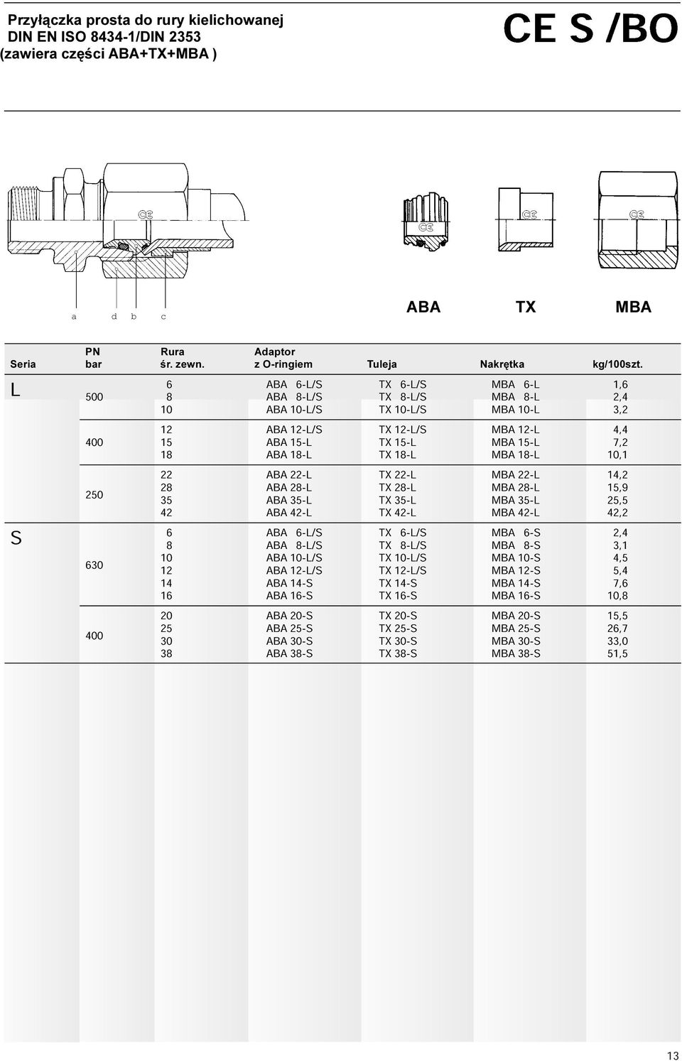 ABA 42-L TX 42-L MBA 42-L 25,5 S 42,2 68 6-L/S 8-L/S 6-L/S 8-L/S 6-S 8-S 2,4 10 10-L/S 10-L/S 10-S 3,1 630 12 12-L/S 12-L/S 12-S 4,5 14 14-S 14-S 14-S 7,6 5,4 16 ABA 16-S TX 16-S MBA