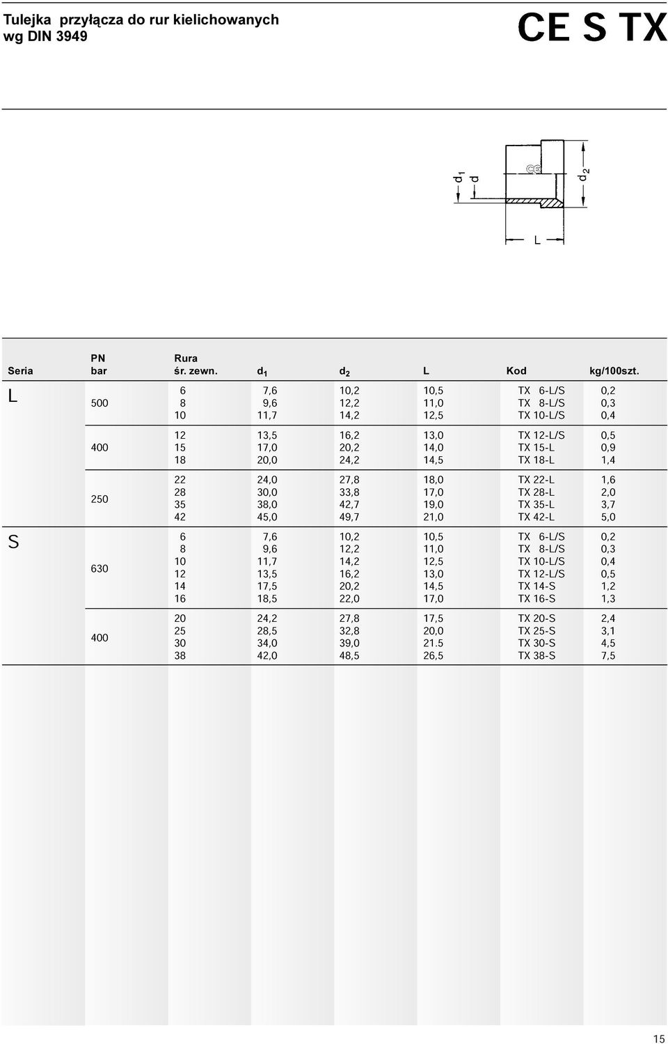 3,7 S 5,0 68 7,6 9,6 10,2 12,2 10,5 11,0 6-L/S 8-L/S 0,2 10 11,7 14,2 12,5 10-L/S 0,4 0,3 630 12 14 13,5 17,5 16,2 20,2 13,0 14,5 12-L/S 14-S 0,5 16 18,5 22,0 17,0 TX 16-S