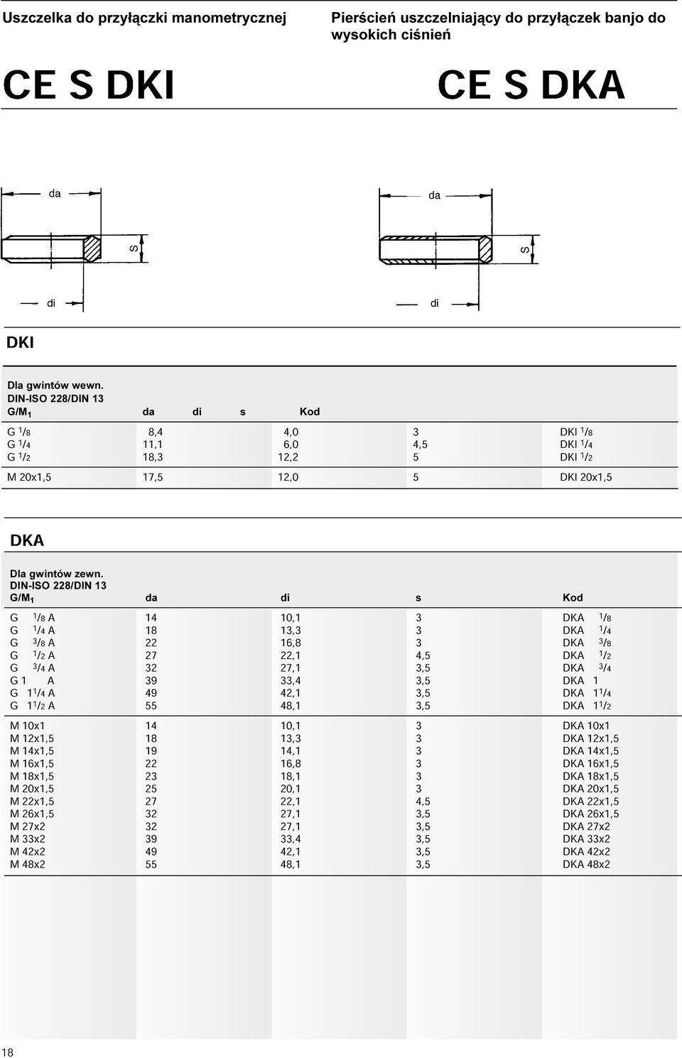 DIN-ISO 228/DIN 13 G/M 1 da di s Kod 1/8 14 10,1 1/8 1/4 18 13,3 1/4 3/8 22 16,8 3 3/8 1/2 27 22,1 4,5 1/2 3/4 32 27,1 3/4 1 39 33,4 1 11/4 49 42,1 11/4 G 11/2 A 55 48,1 3,5 DKA 11/2