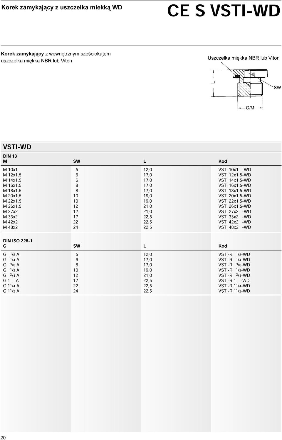 22x1,5 10 19,0 20x1,5-WD 26x1,5 22x1,5-WD 27x2 12 21,0 27x2 26x1,5-WD 33x2 17 33x2 42x2 22 42x2 M 48x2 24 22,5 VSTI 48x2 -WD DIN ISO 228-1 SW L