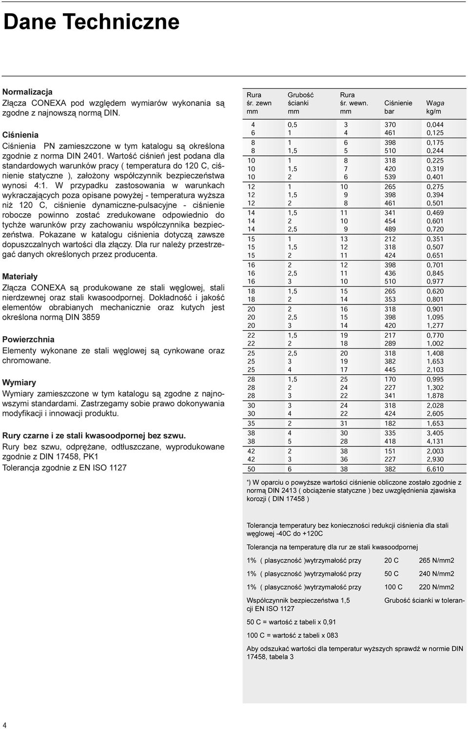 W przypadku zastosowania w warunkach wykraczaj¹cych poza opisane powy ej - temperatura wy sza ni 120 C, ciœnienie dynamiczne-pulsacyjne - ciœnienie robocze powinno zostaæ zredukowane odpowiednio do