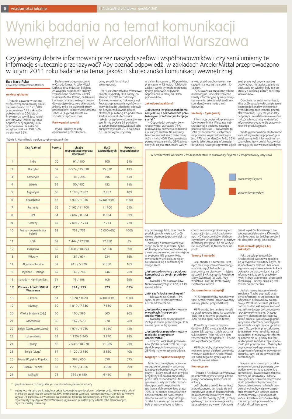 Aby poznać odpowiedź, w zakładach ArcelorMittal przeprowadzono w lutym 2011 roku badanie na temat jakości i skuteczności komunikacji wewnętrznej. ewa.