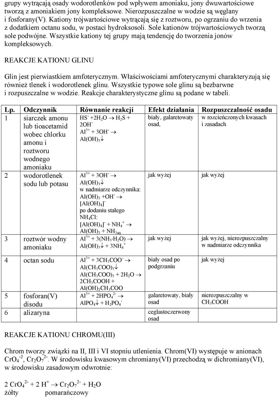 Wszystkie kationy tej grupy mają tendencję do tworzenia jonów kompleksowych. REAKCJE KATIONU GLINU Glin jest pierwiastkiem amfoterycznym.