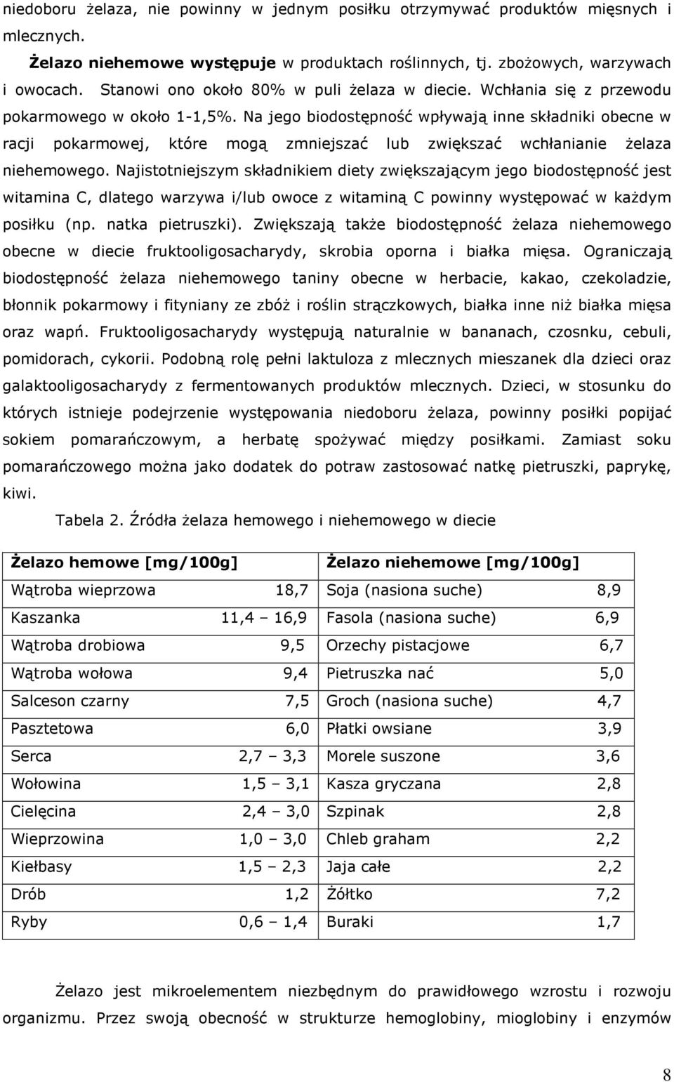 Na jego biodostępność wpływają inne składniki obecne w racji pokarmowej, które mogą zmniejszać lub zwiększać wchłanianie żelaza niehemowego.