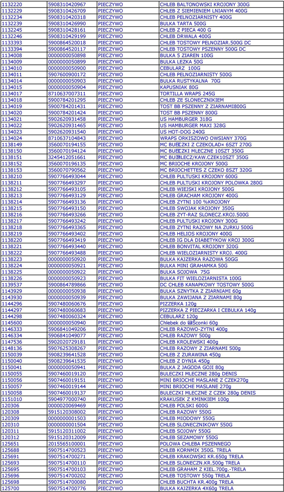 500G DC 1133394 5900864520117 PIECZYWO CHLEB TOSTOWY PSZENNY 500G DC 1134008 0000000050898 PIECZYWO BULKA 5 ZIAREN 100G 1134009 0000000050899 PIECZYWO BULKA LEZKA 50G 1134010 0000000050900 PIECZYWO