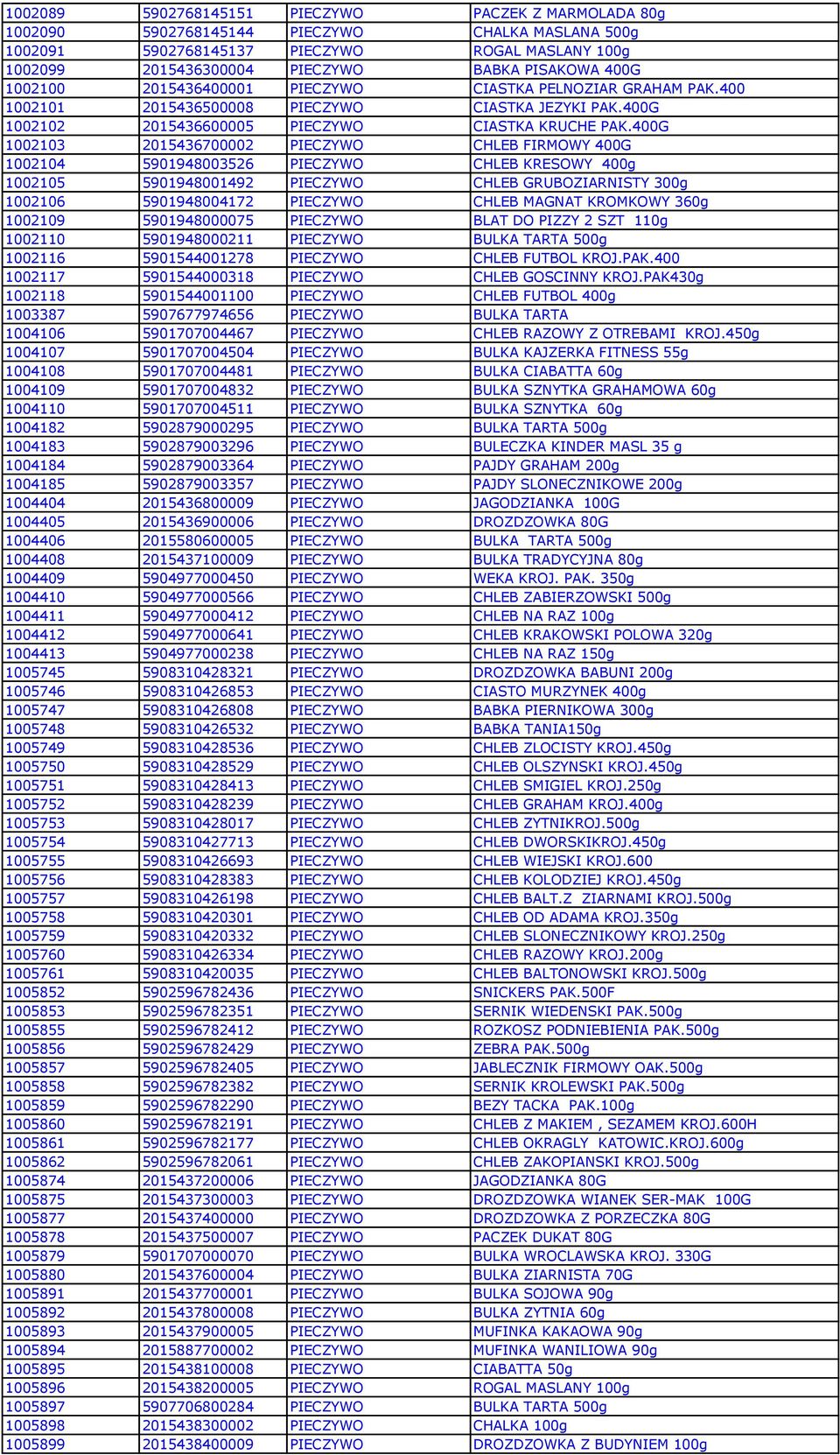 400G 1002103 2015436700002 PIECZYWO CHLEB FIRMOWY 400G 1002104 5901948003526 PIECZYWO CHLEB KRESOWY 400g 1002105 5901948001492 PIECZYWO CHLEB GRUBOZIARNISTY 300g 1002106 5901948004172 PIECZYWO CHLEB