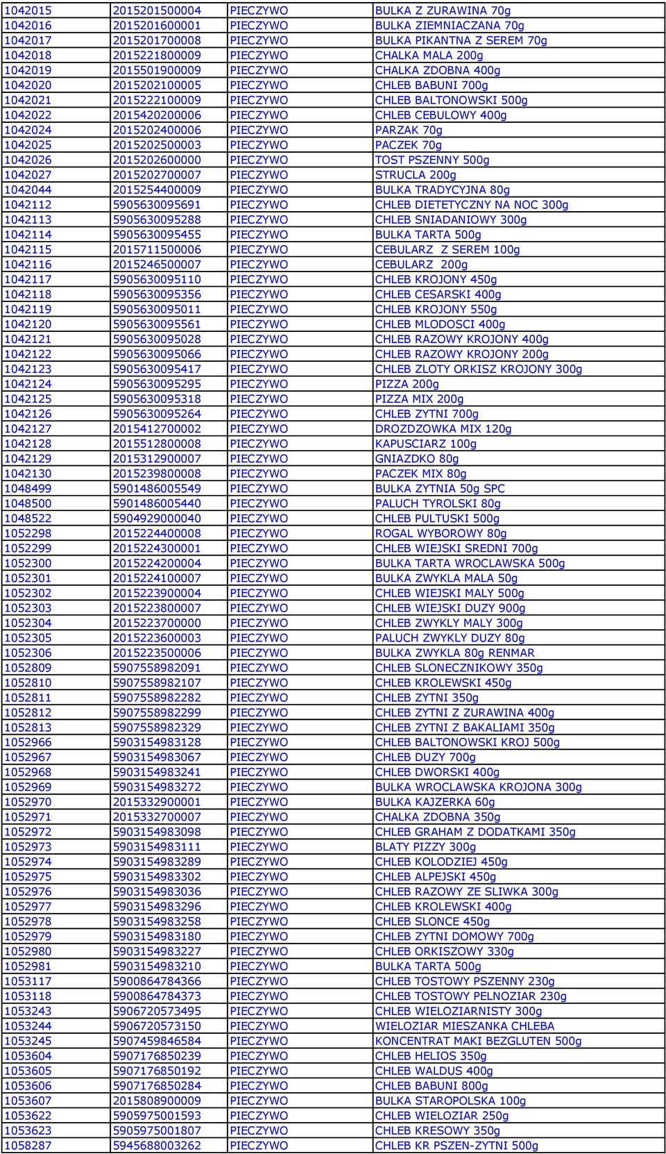 PIECZYWO CHLEB CEBULOWY 400g 1042024 2015202400006 PIECZYWO PARZAK 70g 1042025 2015202500003 PIECZYWO PACZEK 70g 1042026 2015202600000 PIECZYWO TOST PSZENNY 500g 1042027 2015202700007 PIECZYWO