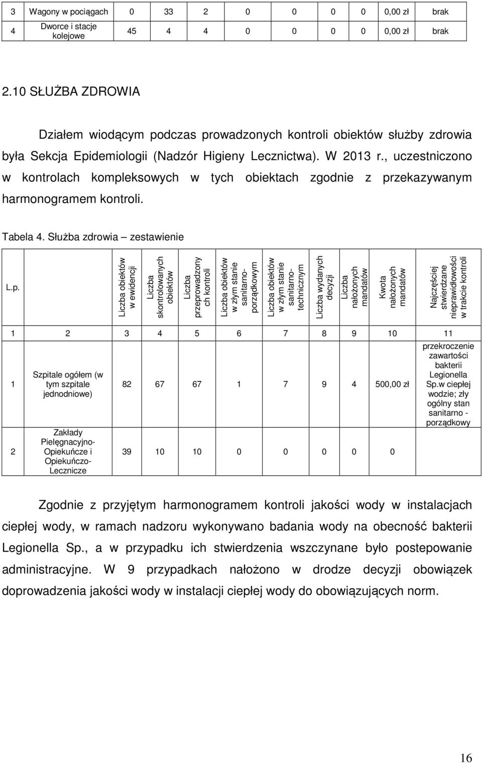 , uczestniczono w kontrolach kompl