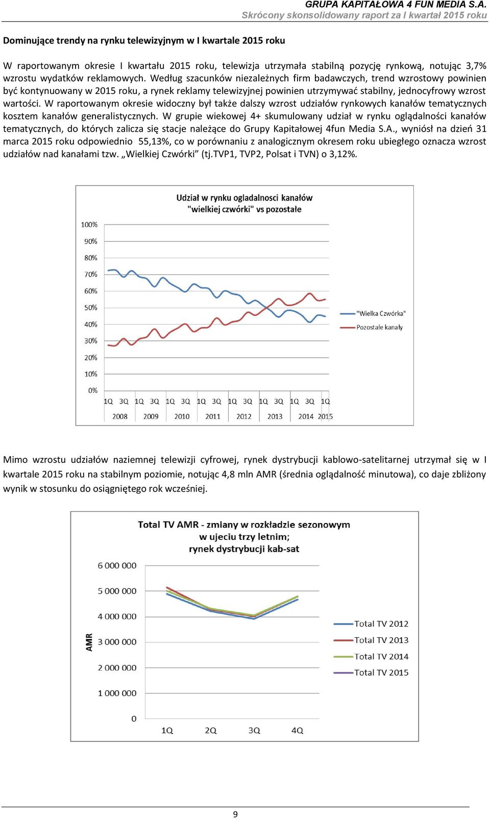 Według szacunków niezależnych firm badawczych, trend wzrostowy powinien być kontynuowany w 2015 roku, a rynek reklamy telewizyjnej powinien utrzymywać stabilny, jednocyfrowy wzrost wartości.