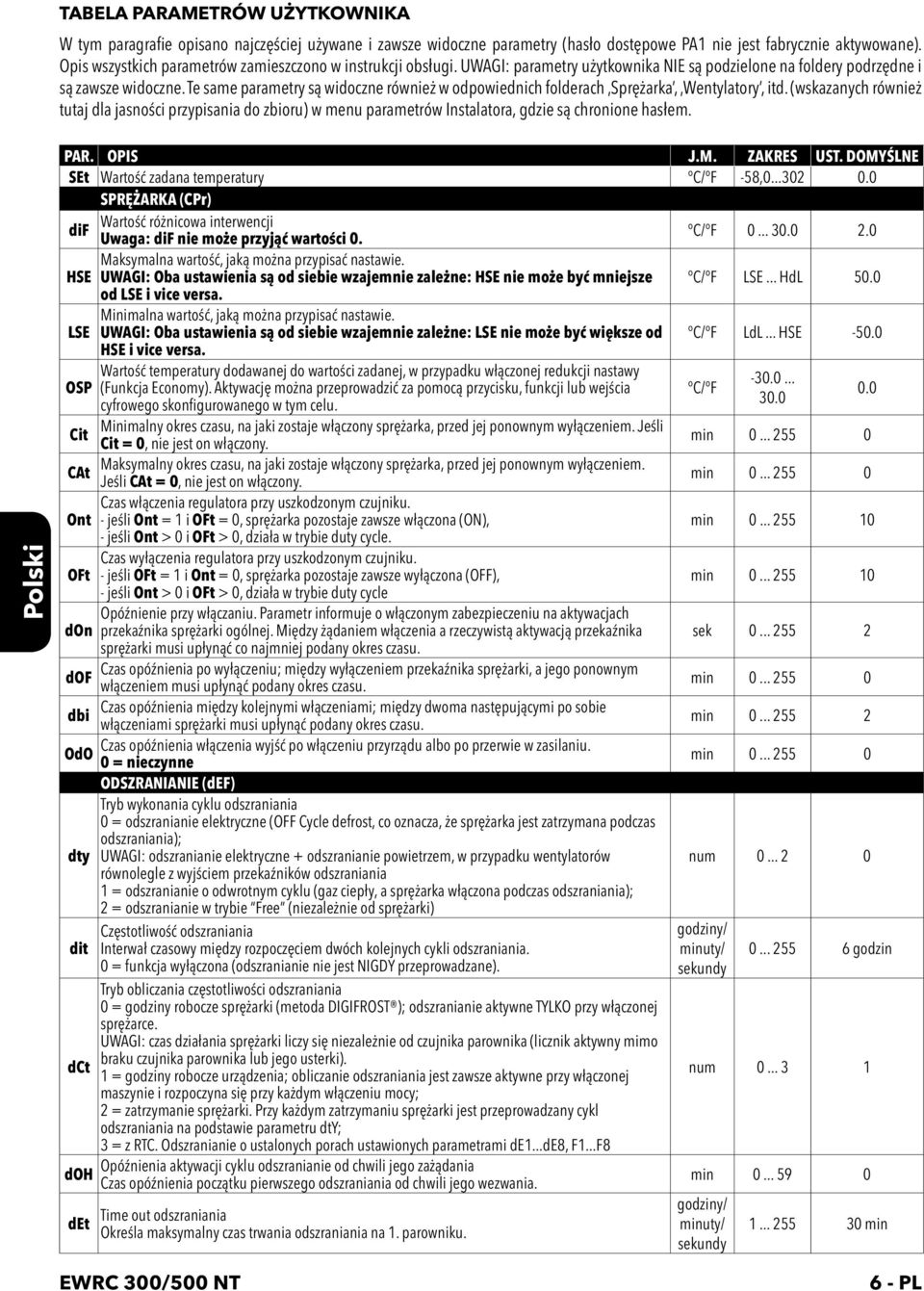 Te same parametry są widoczne również w odpowiednich folderach Sprężarka, Wentylatory, itd.